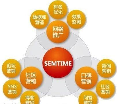 武漢網(wǎng)站推廣