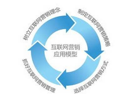 武漢網站推廣公司