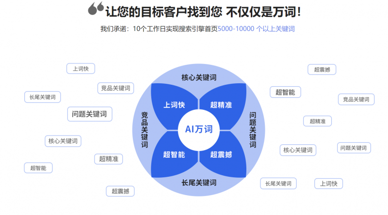 企業(yè)網(wǎng)站推廣效果