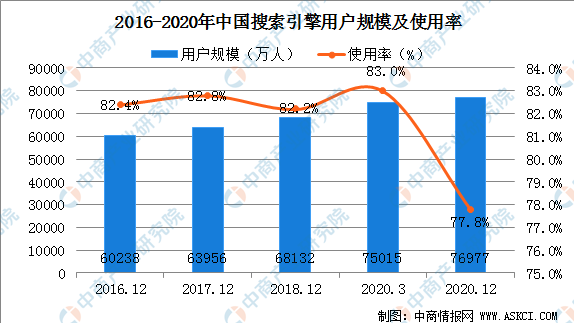 武漢網(wǎng)站優(yōu)化