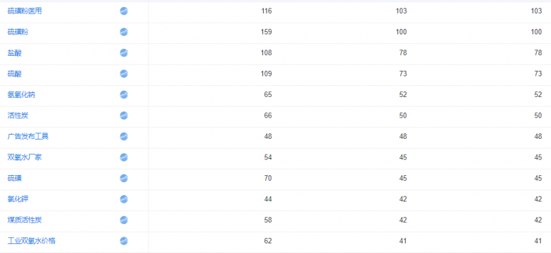 seo站內(nèi)關(guān)鍵詞優(yōu)化