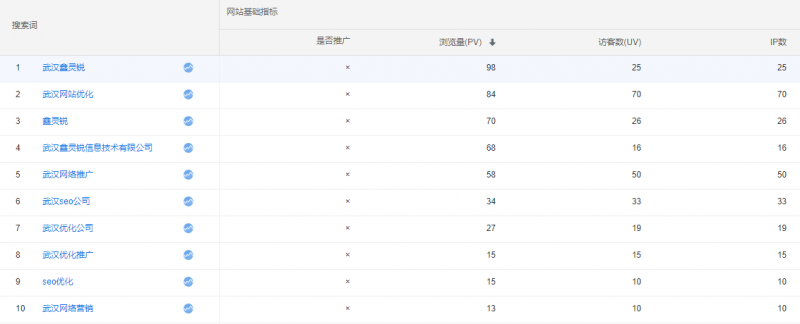 鑫靈銳搜索引擎點(diǎn)擊優(yōu)化流量